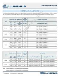 CXM-32-65-80-54-AC00-F2-3 Datasheet Page 5