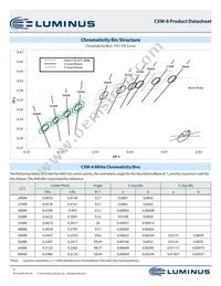 CXM-6-80-70-36-AA30-F4-5 Datasheet Page 3