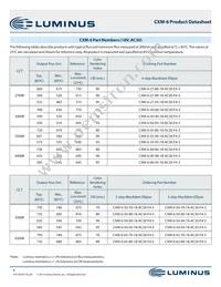 CXM-6-80-70-36-AA30-F4-5 Datasheet Page 8