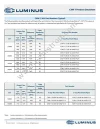 CXM-7-30-95-9-AA00-F2-3 Datasheet Page 5