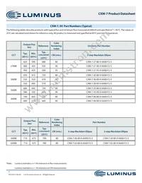 CXM-7-30-95-9-AA00-F2-3 Datasheet Page 7