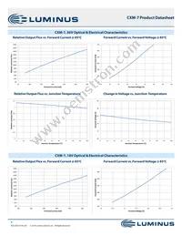 CXM-7-30-95-9-AA00-F2-3 Datasheet Page 9