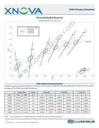 CXM-9-30-80-18-AC00-F2-2 Datasheet Page 3