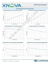 CXM-9-30-80-18-AC00-F2-2 Datasheet Page 8