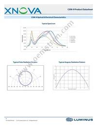 CXM-9-30-80-18-AC00-F2-2 Datasheet Page 9