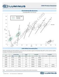 CXM-9-50-95-36-AA30-F4-5 Datasheet Page 3