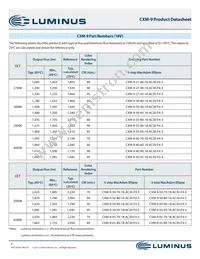 CXM-9-50-95-36-AA30-F4-5 Datasheet Page 6