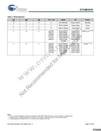 CY14B101K-SP25XI Datasheet Page 7