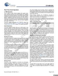 CY14B101K-SP25XI Datasheet Page 8