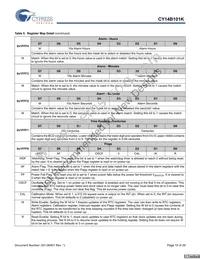 CY14B101K-SP25XI Datasheet Page 15