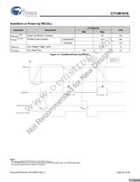 CY14B101K-SP25XI Datasheet Page 20