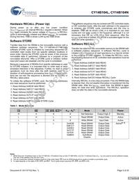 CY14B104N-ZS45XIT Datasheet Page 5
