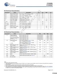 CY22050ZXC-134 Datasheet Page 6