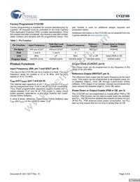 CY22180FSXIT Datasheet Page 3