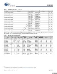 CY22800FXC-036A Datasheet Page 6