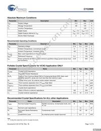 CY22800FXC-036A Datasheet Page 7