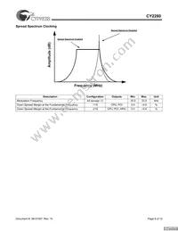 CY2280PVXC-11ST Datasheet Page 8