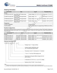 CY22M1SCALGXI-00 Datasheet Page 11