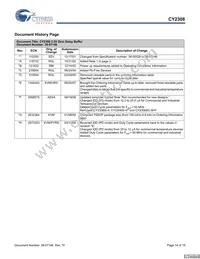 CY2308ESXC-2 Datasheet Page 14
