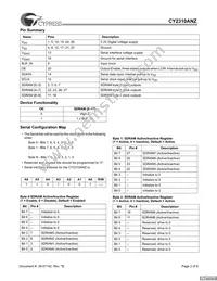CY2310ANZPVXC-1T Datasheet Page 2