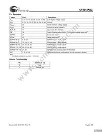 CY2318ANZPVC-11 Datasheet Page 2