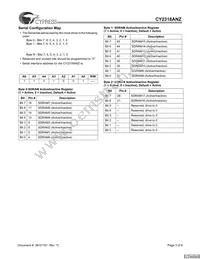 CY2318ANZPVC-11 Datasheet Page 3