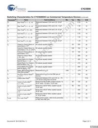 CY23S08SXI-4T Datasheet Page 5