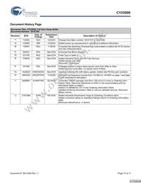 CY23S08SXI-4T Datasheet Page 10