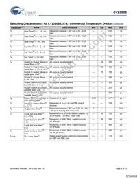 CY23S08ZXC-1HT Datasheet Page 6