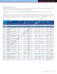 CY24905ZXC Datasheet Page 3