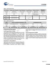 CY25200FZXCT Datasheet Page 3
