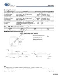 CY25200FZXCT Datasheet Page 10