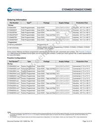 CY25422SXI-004 Datasheet Page 12