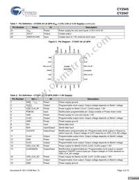 CY2545FCT Datasheet Page 3