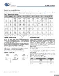 CY25811ZXCT Datasheet Page 3