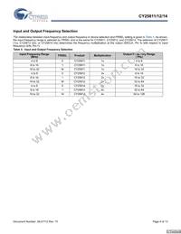 CY25811ZXCT Datasheet Page 4