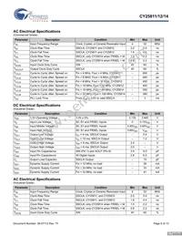 CY25811ZXCT Datasheet Page 6