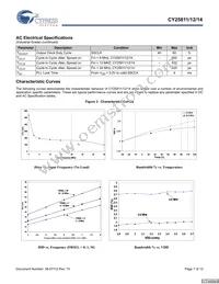 CY25811ZXCT Datasheet Page 7