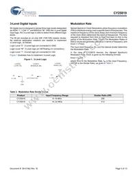 CY25819SXCT Datasheet Page 5