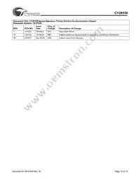 CY28158OXCT Datasheet Page 10