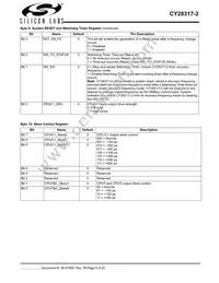CY28317PVXC-2T Datasheet Page 9