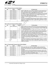 CY28317PVXC-2T Datasheet Page 10