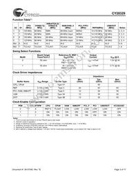 CY28329ZXCT Datasheet Page 3