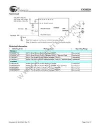 CY28329ZXCT Datasheet Page 15