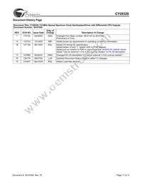 CY28329ZXCT Datasheet Page 17