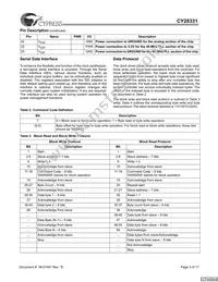 CY28331OXCT Datasheet Page 3
