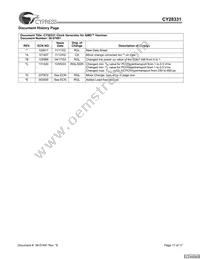 CY28331OXCT Datasheet Page 17