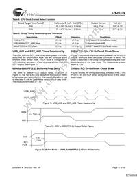 CY28339ZXCT Datasheet Page 11