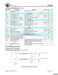 CY28339ZXCT Datasheet Page 15