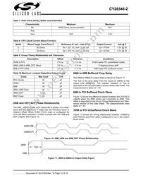 CY28346ZXC-2T Datasheet Page 12